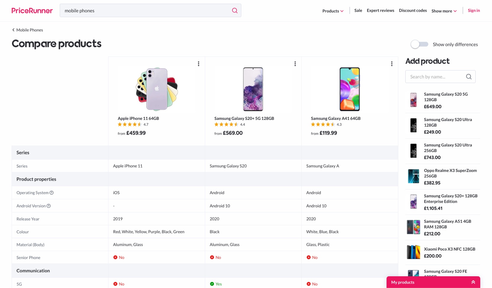 View product comparison